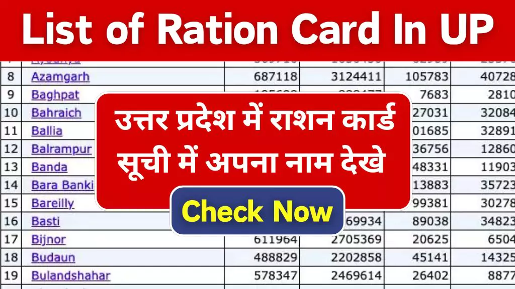 List of Ration Card In UP