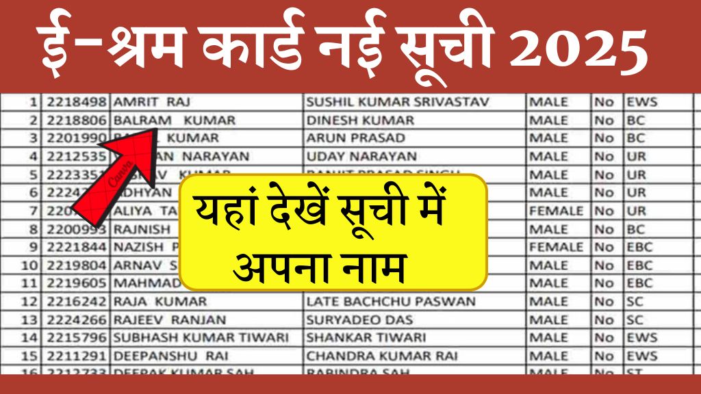 e Shram Card New List 2025